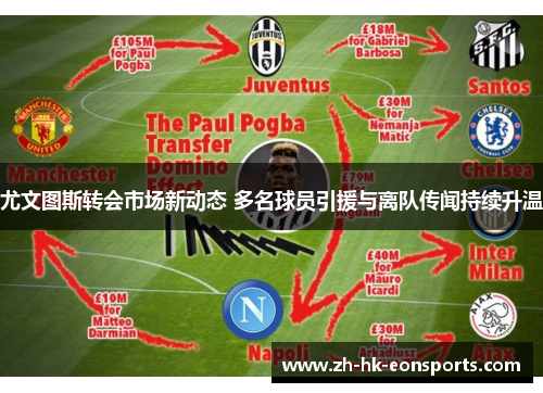 尤文图斯转会市场新动态 多名球员引援与离队传闻持续升温