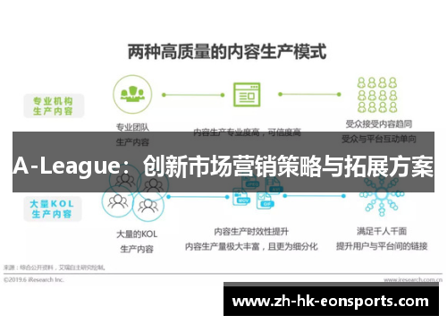 A-League：创新市场营销策略与拓展方案