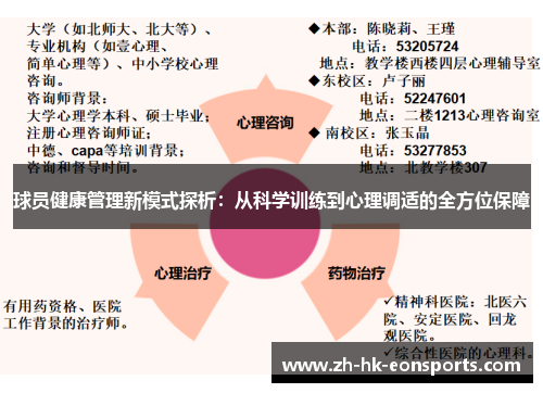 球员健康管理新模式探析：从科学训练到心理调适的全方位保障