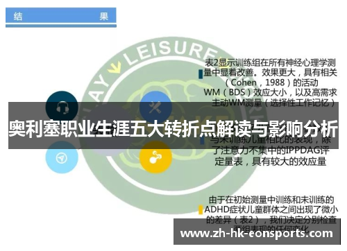 奥利塞职业生涯五大转折点解读与影响分析