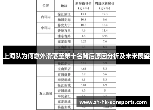 上海队为何意外滑落至第十名背后原因分析及未来展望