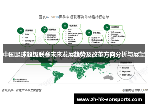 中国足球超级联赛未来发展趋势及改革方向分析与展望