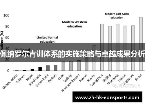 佩纳罗尔青训体系的实施策略与卓越成果分析