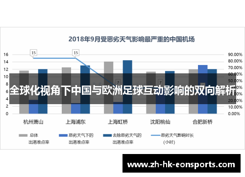 全球化视角下中国与欧洲足球互动影响的双向解析