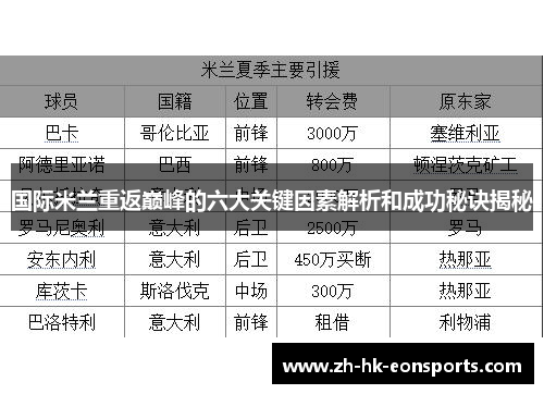 国际米兰重返巅峰的六大关键因素解析和成功秘诀揭秘