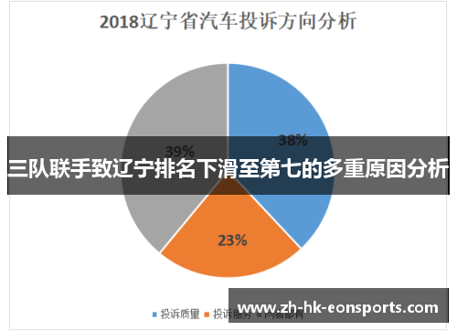 三队联手致辽宁排名下滑至第七的多重原因分析