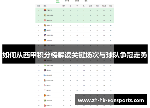 如何从西甲积分榜解读关键场次与球队争冠走势