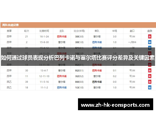 如何通过球员表现分析巴列卡诺与塞尔塔比赛评分差异及关键因素