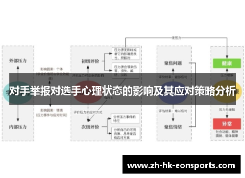 对手举报对选手心理状态的影响及其应对策略分析