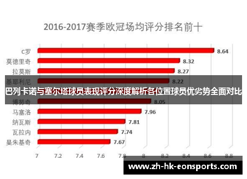 巴列卡诺与塞尔塔球员表现评分深度解析各位置球员优劣势全面对比