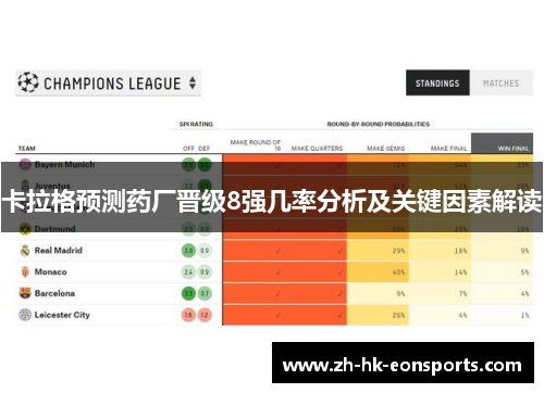 卡拉格预测药厂晋级8强几率分析及关键因素解读