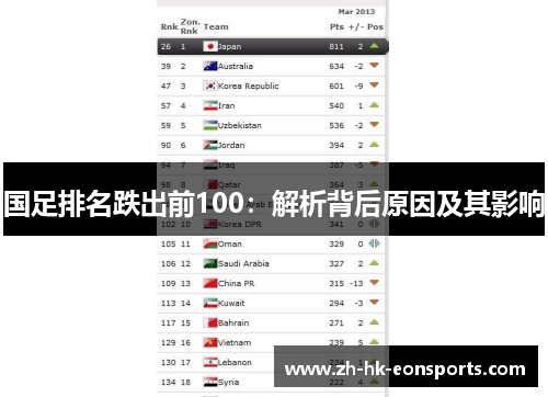 国足排名跌出前100：解析背后原因及其影响