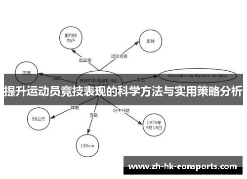 提升运动员竞技表现的科学方法与实用策略分析