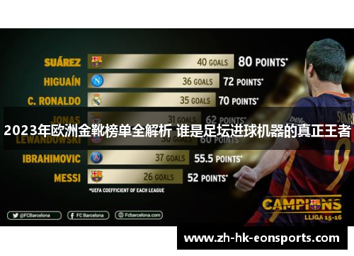 2023年欧洲金靴榜单全解析 谁是足坛进球机器的真正王者