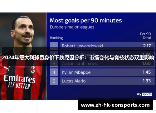 2024年意大利球员身价下跌原因分析：市场变化与竞技状态双重影响