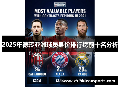 2025年德转亚洲球员身价排行榜前十名分析