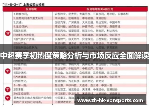 中超赛季初热度策略分析与市场反应全面解读