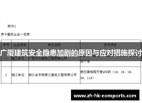广厦建筑安全隐患加剧的原因与应对措施探讨