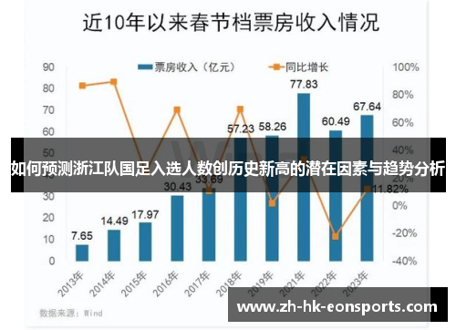 如何预测浙江队国足入选人数创历史新高的潜在因素与趋势分析
