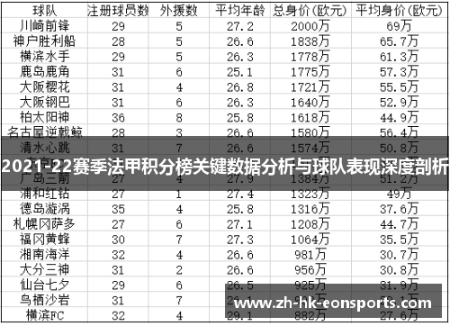 2021-22赛季法甲积分榜关键数据分析与球队表现深度剖析