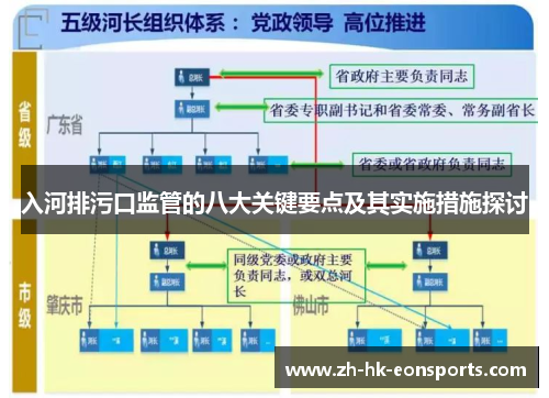 入河排污口监管的八大关键要点及其实施措施探讨