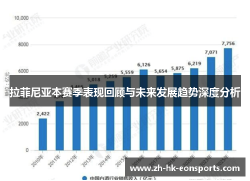拉菲尼亚本赛季表现回顾与未来发展趋势深度分析