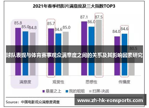 球队表现与体育赛事观众满意度之间的关系及其影响因素研究