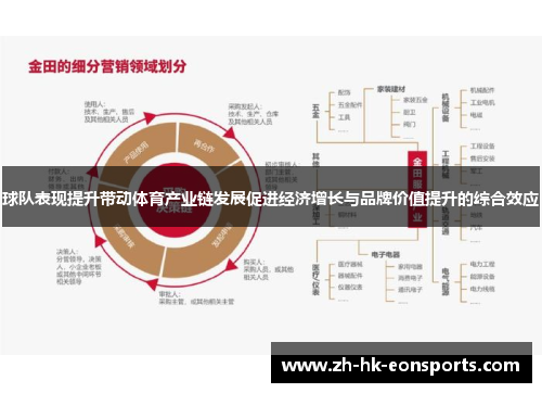 球队表现提升带动体育产业链发展促进经济增长与品牌价值提升的综合效应