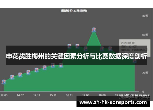 申花战胜梅州的关键因素分析与比赛数据深度剖析