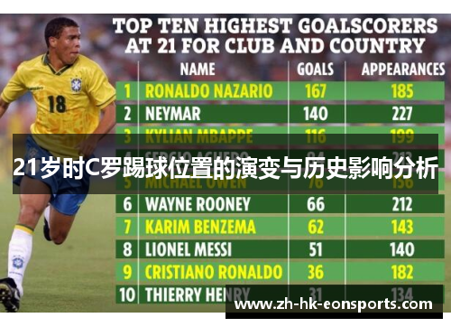 21岁时C罗踢球位置的演变与历史影响分析