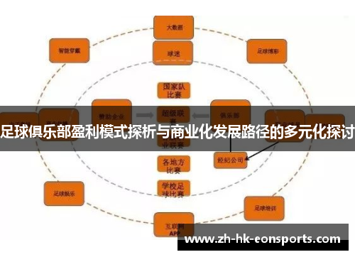 足球俱乐部盈利模式探析与商业化发展路径的多元化探讨