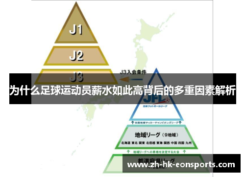 为什么足球运动员薪水如此高背后的多重因素解析